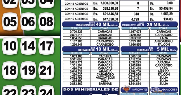 Descargar forex tester 2 gratis