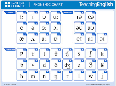 english stuff esl phonemic chart british council teaching english phonemic chart