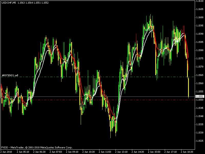 SEARCH AND BUY THIS PRODUCT AT AMAZON 1mth FXSniperMA Indikator | Forex Trading System