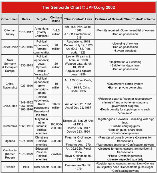 gun chart