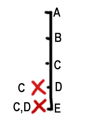 ranking question reasoning shortcut