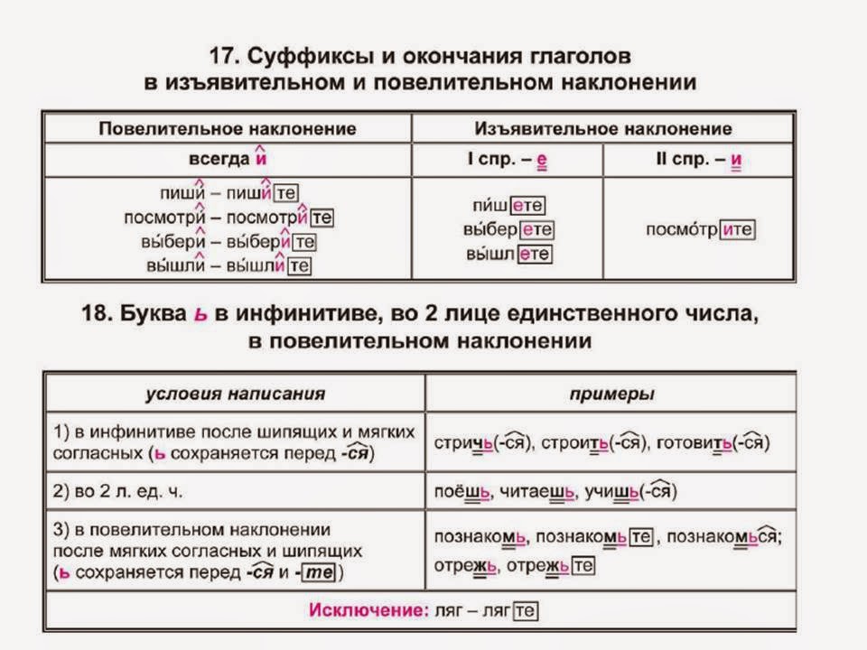 Русский Язык В Таблицах И Схемах Штоль Онлайн - accuselearning