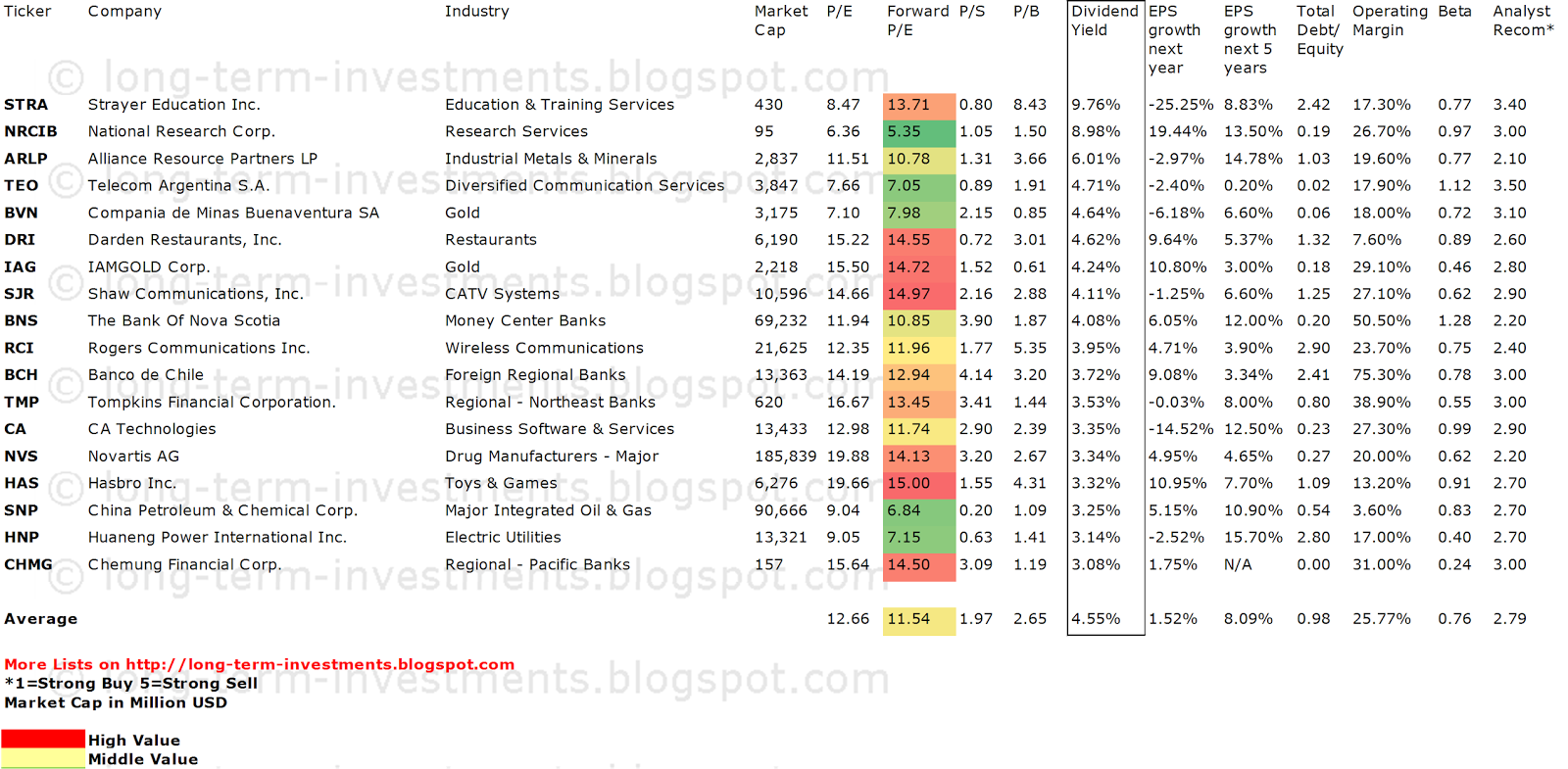 Cheaply Prices Predicatble Stocks 