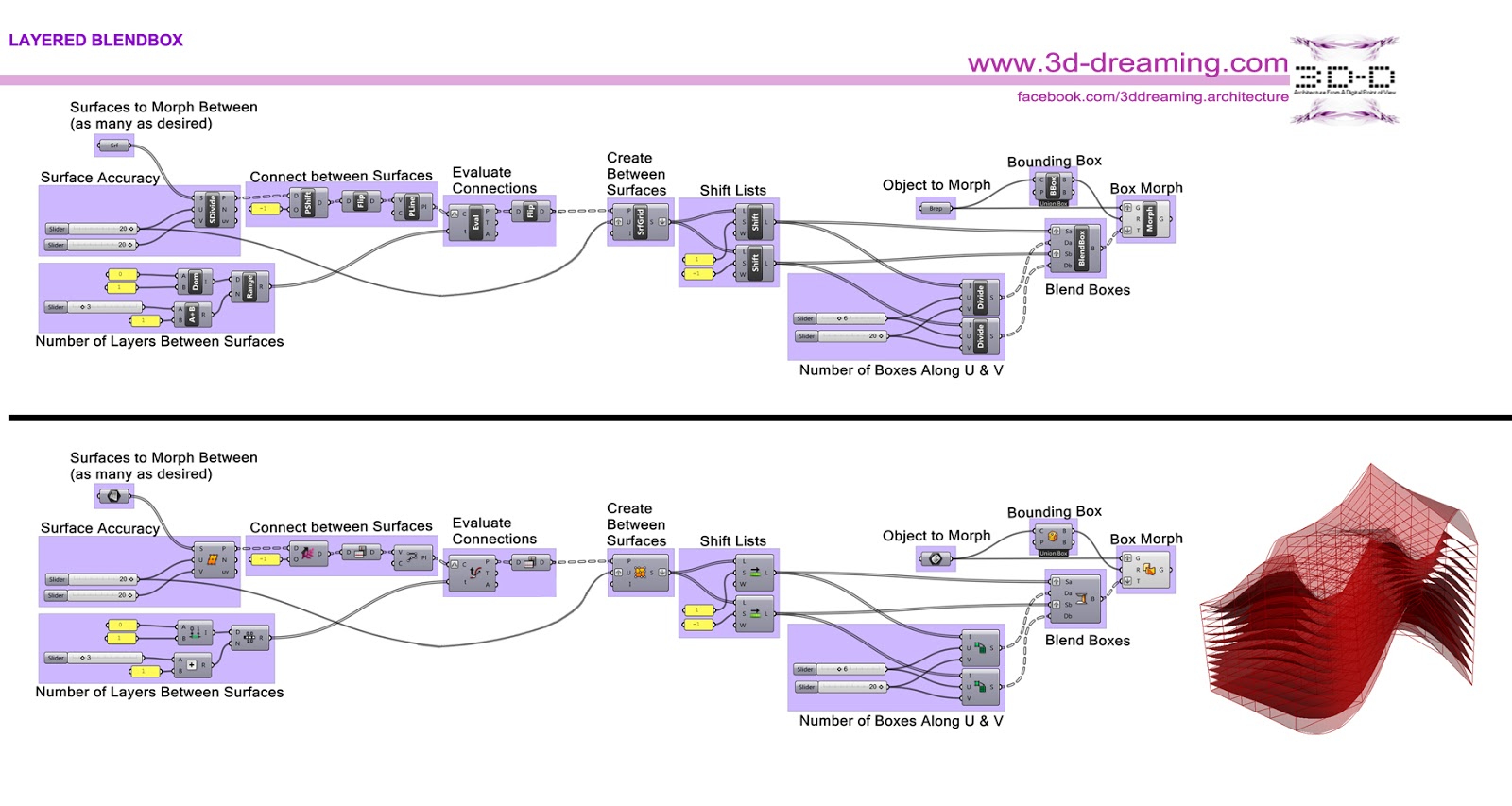 [FORMul[a]RCH] GH LAYERED BLENDBOX