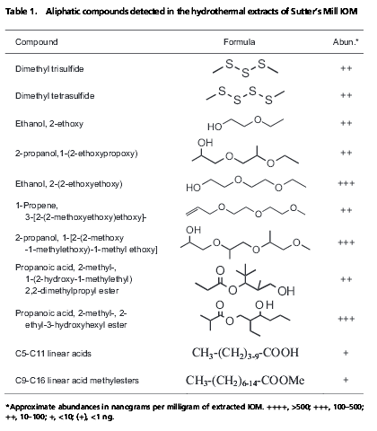 List+Of+Organic+Compounds Speculative Nonfiction: List of Organic Compounds Found in Sutter's ...