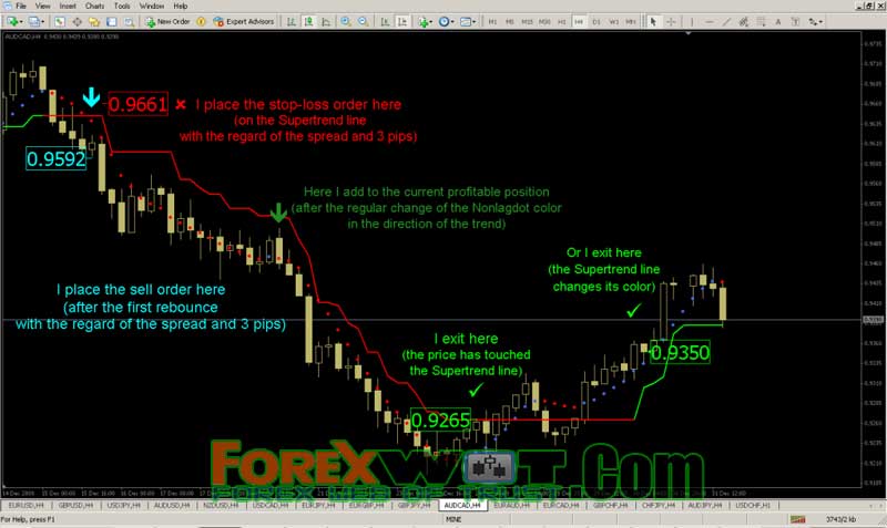 complete indicator forex