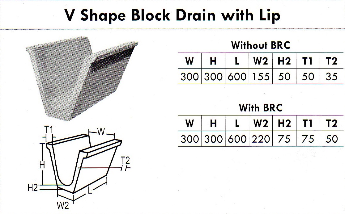 PRECAST COMPRESSED SLAB / CONCRETE GRATING DRAIN