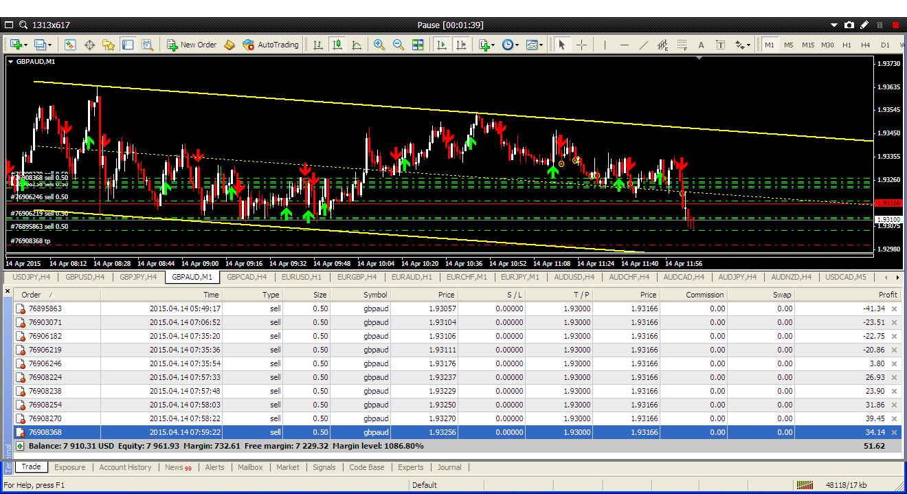 Apa itu fractal forex