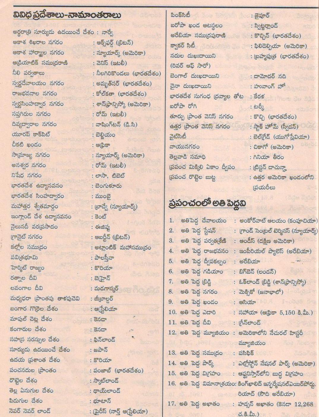 Government Jobs World Geography for Telugu medium students