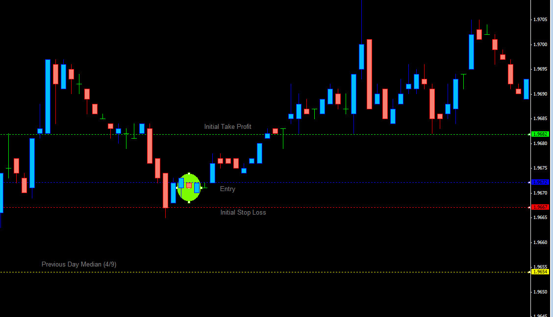 boomerang forex trading