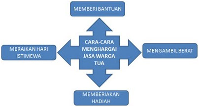 caracara+menghormati+orang+tua caracara menghormati orang tua http://pbmsmkadeputra.blogspot.com/2012 ...