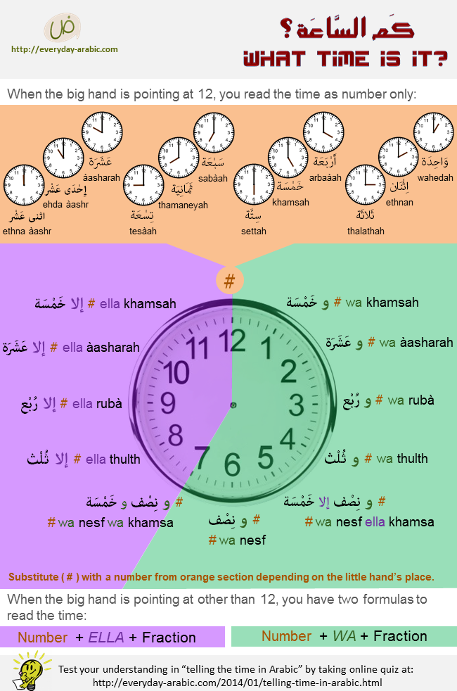 How to read the watch / clock in Arabic