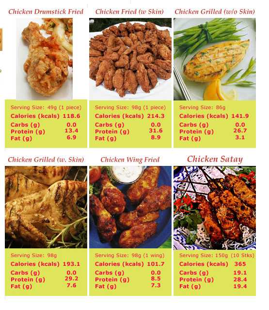 Gadismerahjambu Kalori Makanan Gadismerahjambu Kalori Makanan