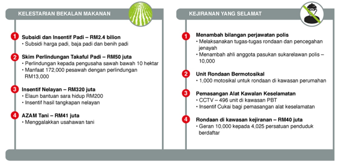 Forex yang sah di malaysia