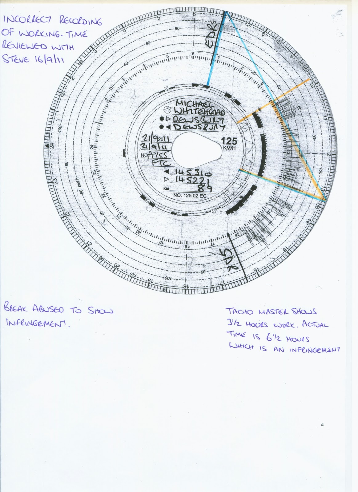 Mikey v. The World How to cheat Tachomaster