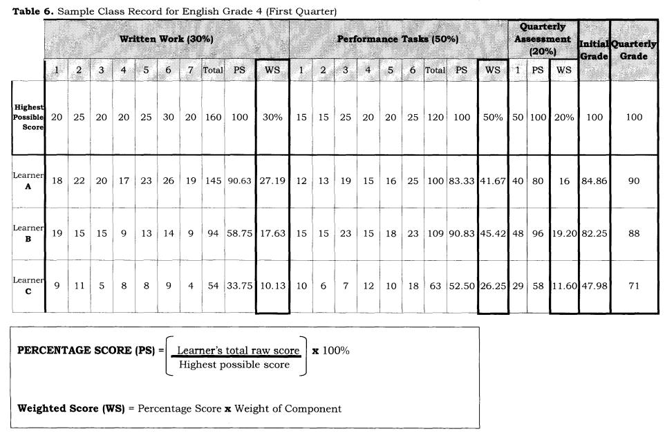DepEd's K+12, Poorly Conceived Or Malicious