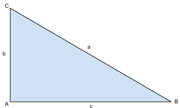 Matematică Pentru Incepători Teorema Fundamentală A Trigonometriei Rezultă Din Teorema Lui Pitagora