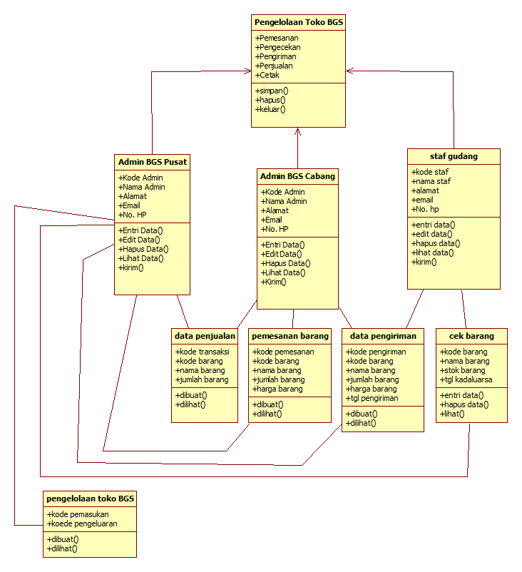 Tutorial Kampus Com Kumpulan Tutorial
