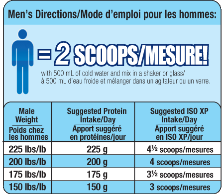 Men S Daily Nutritional Requirements Chart