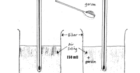 Maksud takat didih