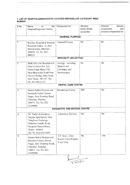 Mumbai+CGHS+Hospital+List