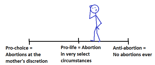 abortion essay on why it is wrong Introduction to the abortion debate definition abortion is the deliberate termination of a pregnancy arguments against abortion people who believe abortion is morally wrong use arguments like the following. abortion essay on why it is wrong Introduction to the abortion debate definition abortion is the deliberate termination of a pregnancy arguments against abortion people who believe abortion is morally wrong use arguments like the following.