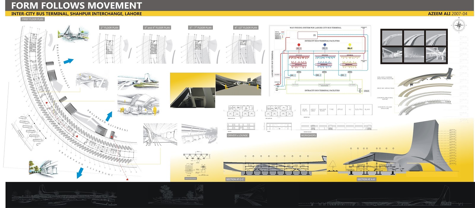 Bus terminal design thesis image