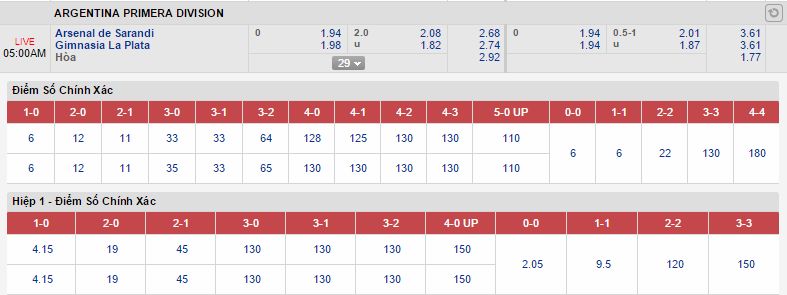 Arsenal de Sarandi vs Gimnasia La Plata link vào 12bet