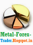 Weekly Economic Data for the week 26-Oct-13 to 01-Nov-13