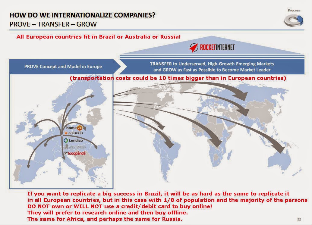 Breaking The Online Dating Sound Barrier Ab Kinnevik Rocket Internet Gmbh Capital Markets Day 14 13 Presentations