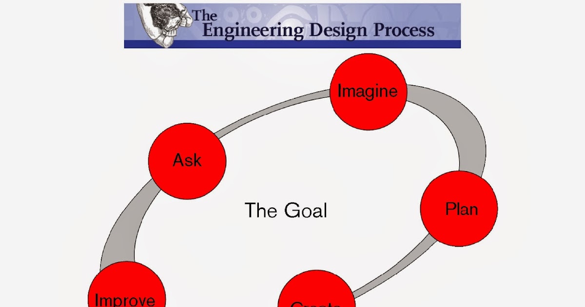 Homeschool Adventures in Engineering Weeks 8 & 9 Electrical