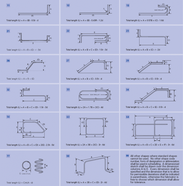BAR BENDING SCHEDULE Online Civil