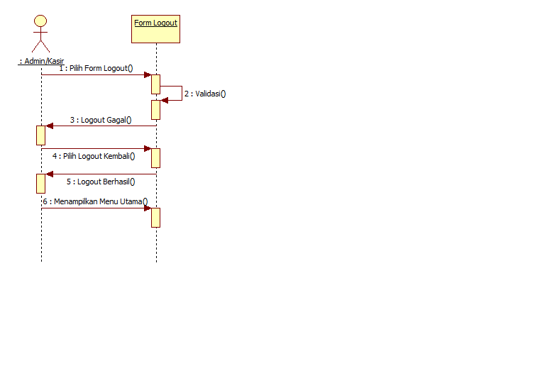 Tutorial Kampuscom Kumpulan Tutorial