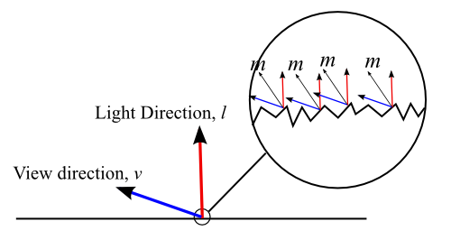 Rough Glass Microfacet Model