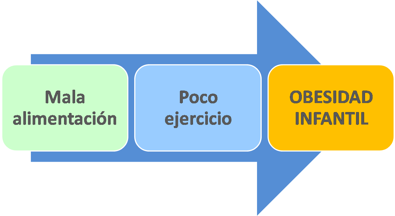 dieta para bajar de peso hombres economica Dieta para bajar de peso hombres economica