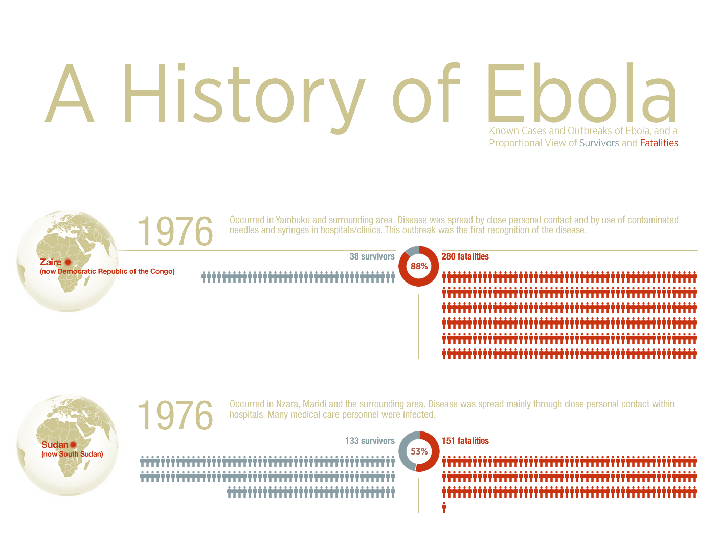 a history of the ebola virus an infectious disease Our understanding of contagious disease is crucial in the treatment and containment of the deadly virus this sophisticated knowledge is. a history of the ebola virus an infectious disease Our understanding of contagious disease is crucial in the treatment and containment of the deadly virus this sophisticated knowledge is.
