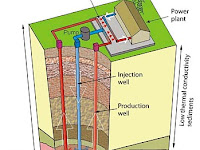 Geothermal Energy Diagram Geothermal Energy Diagram