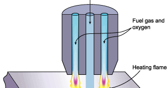flame over definition flame over definition