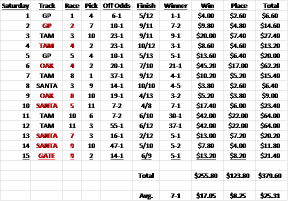 10 Cent Superfecta Cost Chart