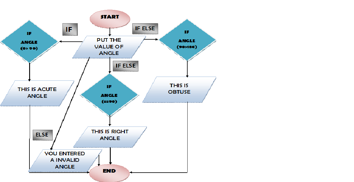 How to make angle finder program in c++ Mesh Software