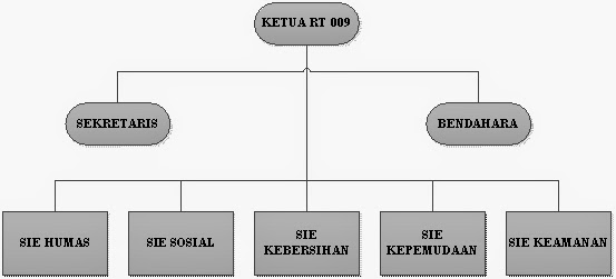 Pengertian Sistem Sosial