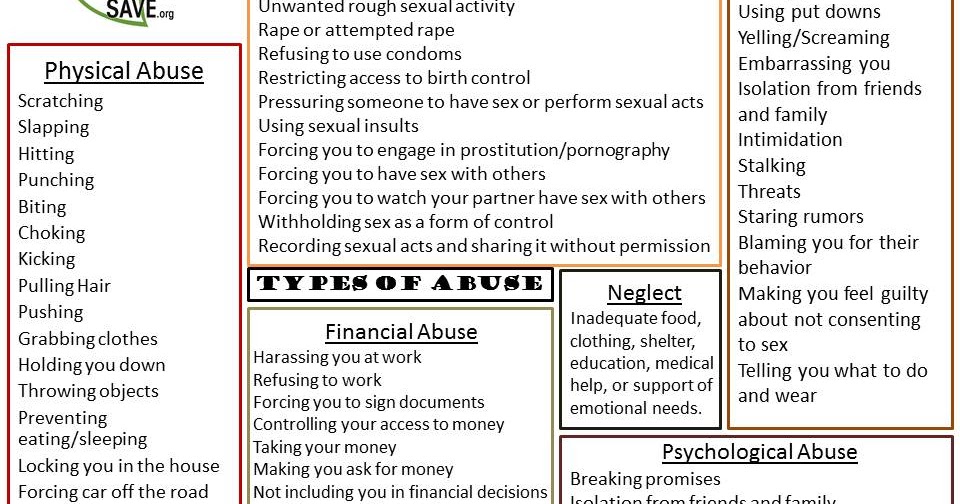 Helping SAVE Different Types of Abuse