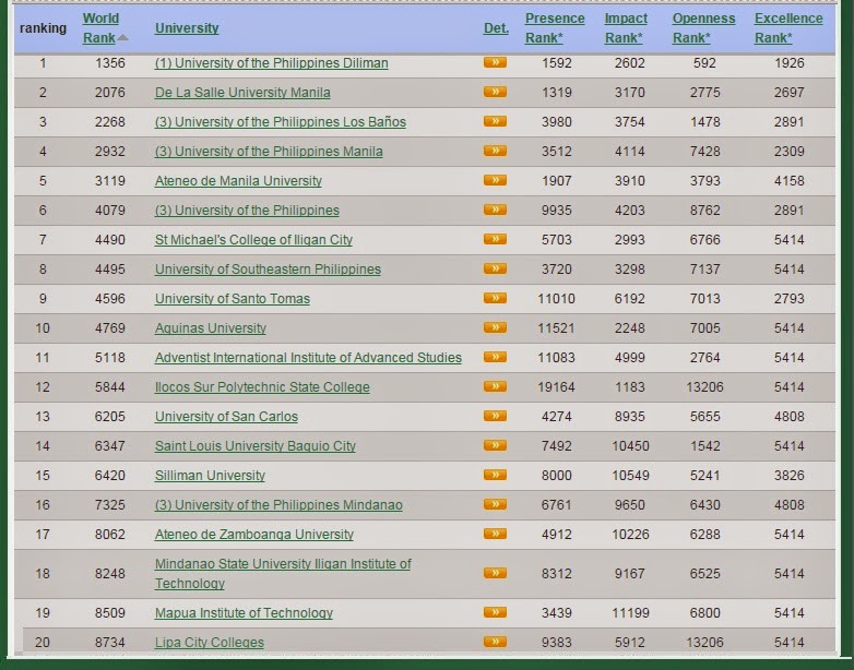 Check Your University: Employers Are Considering The Universities And Schools the Applicant Graduated From