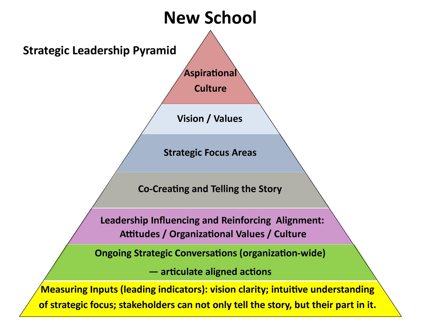 strategic action plans
