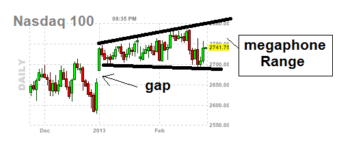 megaphone pattern