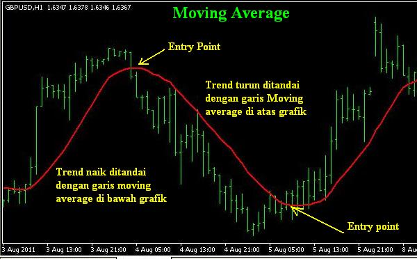 Moving average forex robot