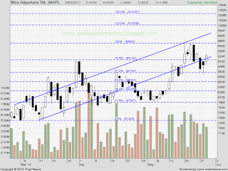 saham mapi 290513