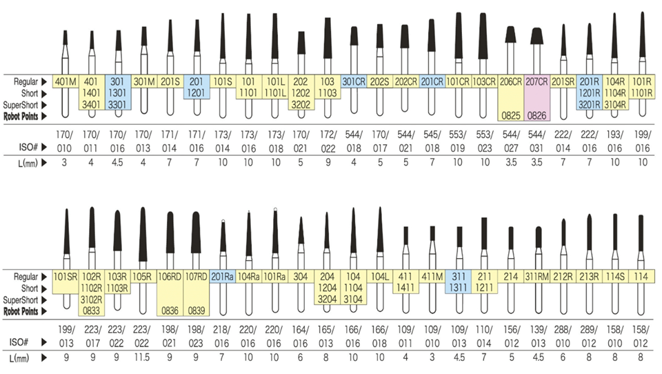 Dental Bur Size Chart