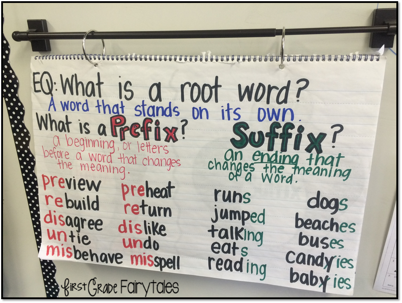 Anchor Chart For Suffixes