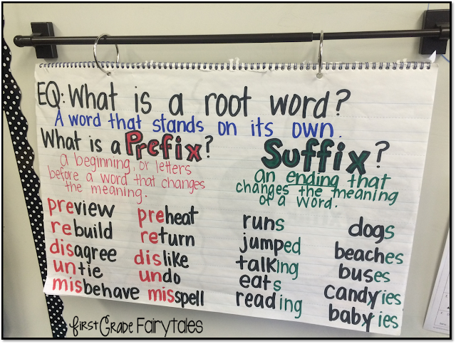 Inflectional Endings Anchor Chart
